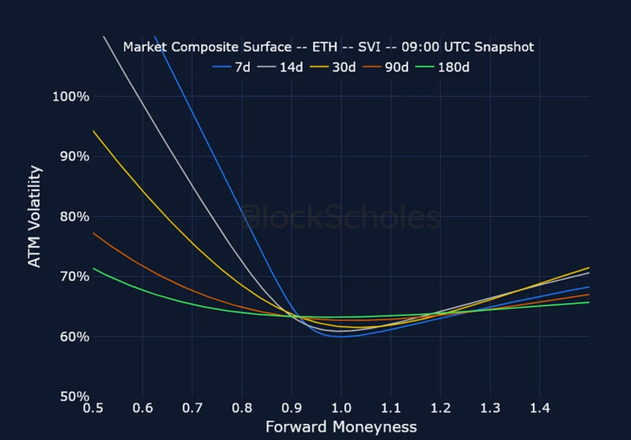 Deribit_Insights - Crypto Derivatives: Analytics Report – Week 41 - Image (15/21)