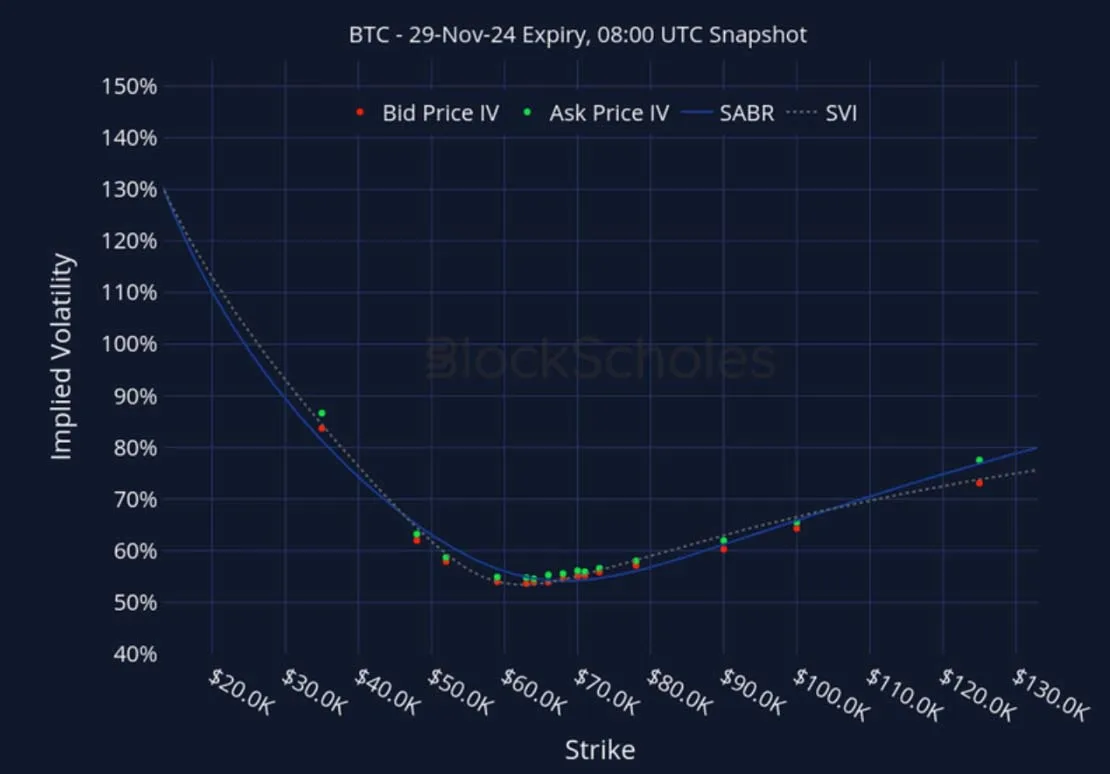 Deribit_Insights - Crypto Derivatives: Analytics Report – Week 42 - Image (22/27)