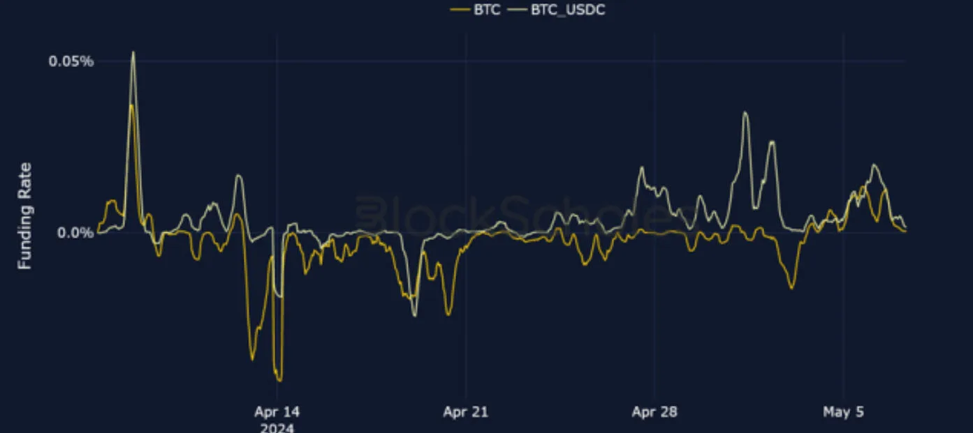 Deribit_Insights - Crypto Derivatives: Analytics Report – Week 19 - Image (6/25)