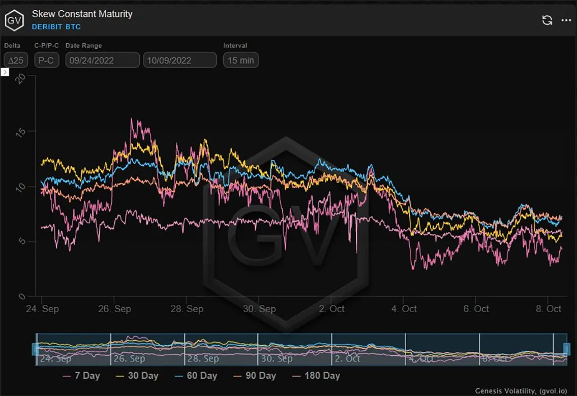 Deribit_Insights - Option Flow – Week 40, 2022 - Image (4/5)