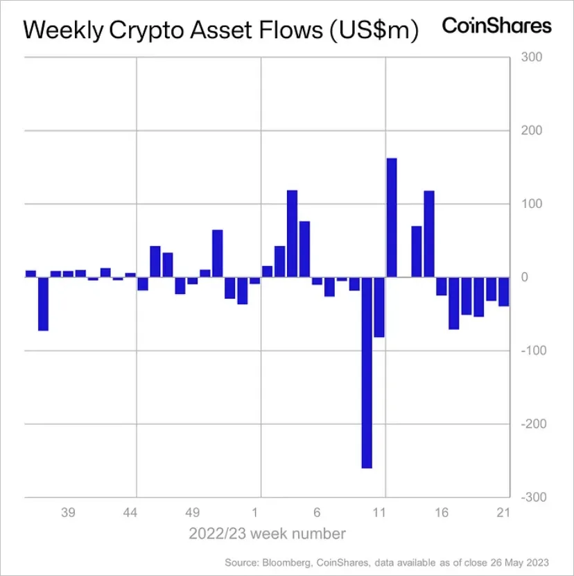 Deribit_Insights - Flow Insights: Drought - Image (8/12)