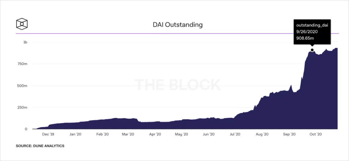 Deribit_Insights - Credit Growth Could Push Crypto Markets 1,500% Higher - Image (1/5)