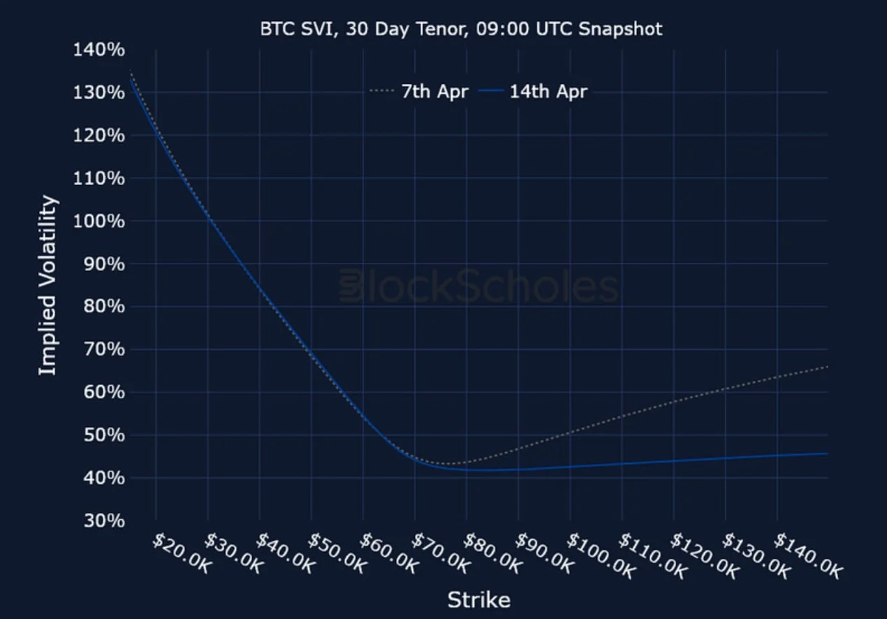 Deribit_Insights - Crypto Derivatives: Analytics Report – Week 16 - Image (14/15)