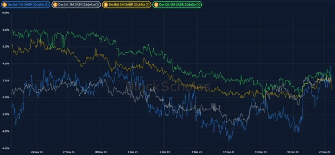 Deribit_Insights - Crypto Derivatives: Analytics Report – Week 51 - Image (10/19)