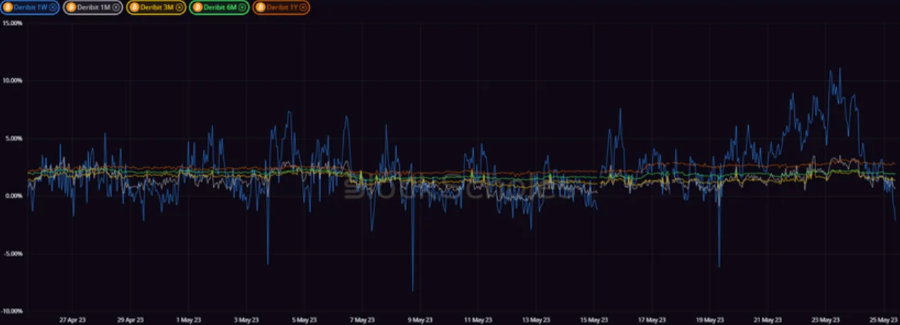 Deribit_Insights - Crypto Derivatives: Analytics Report – Week 21 - Image (5/20)