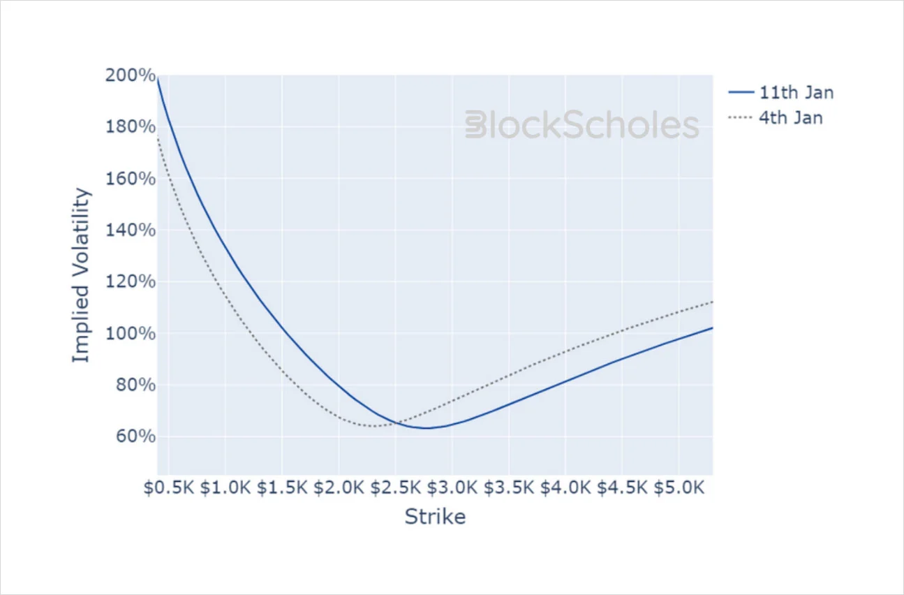 Deribit_Insights - Crypto Derivatives: Analytics Report – Week 2 - Image (19/19)
