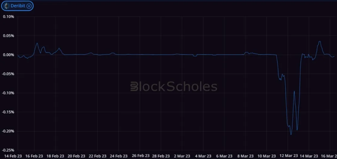Deribit_Insights - Crypto Derivatives: Analytics Report – Week 11 - Image (4/14)