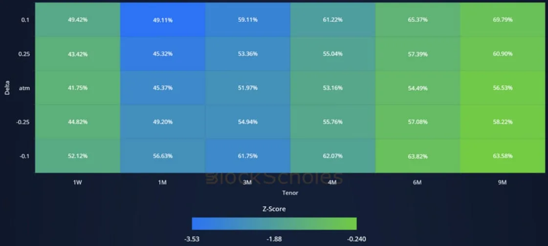 Deribit_Insights - Crypto Derivatives: Analytics Report – Week 3 - Image (15/19)