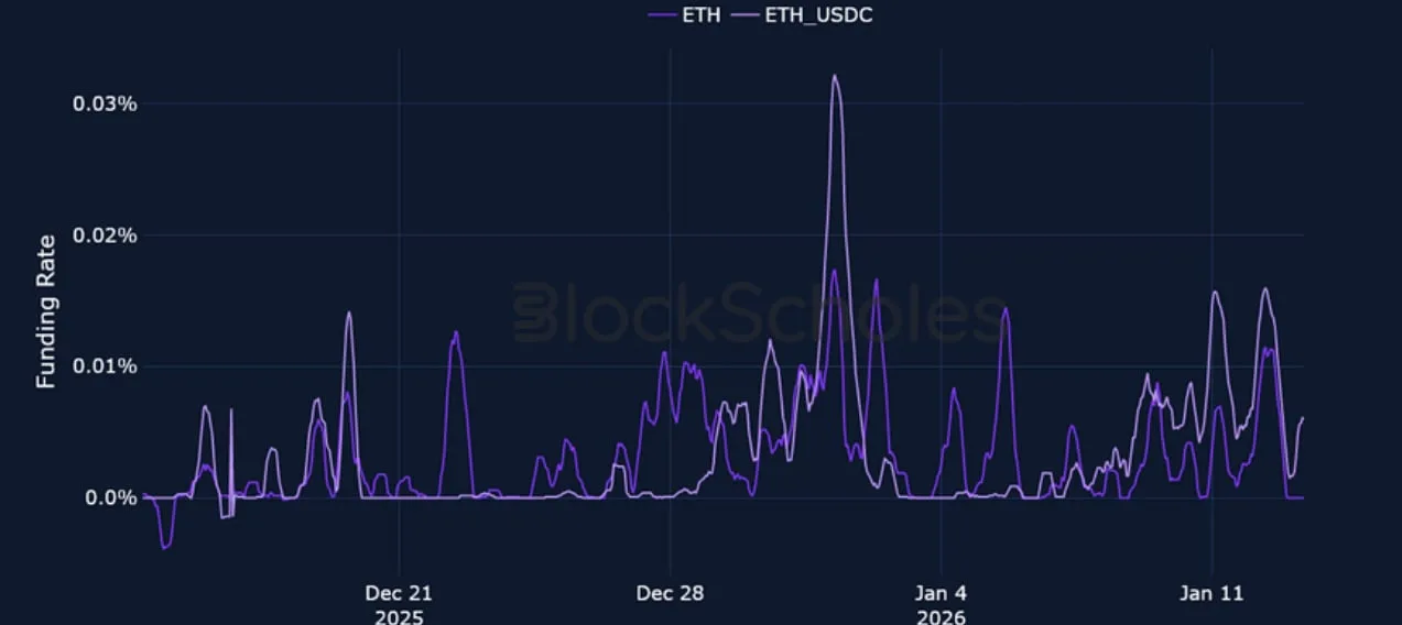 Deribit_Insights - Crypto Derivatives: Analytics Report – Week 3 - Image (6/23)