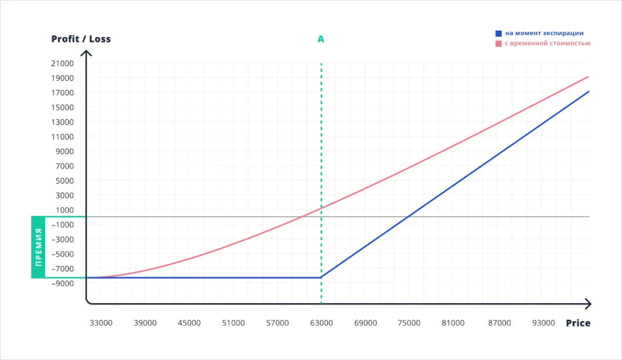 Deribit_Insights - Benefits of Options Trading in Various Market Scenarios - Image (2/4)