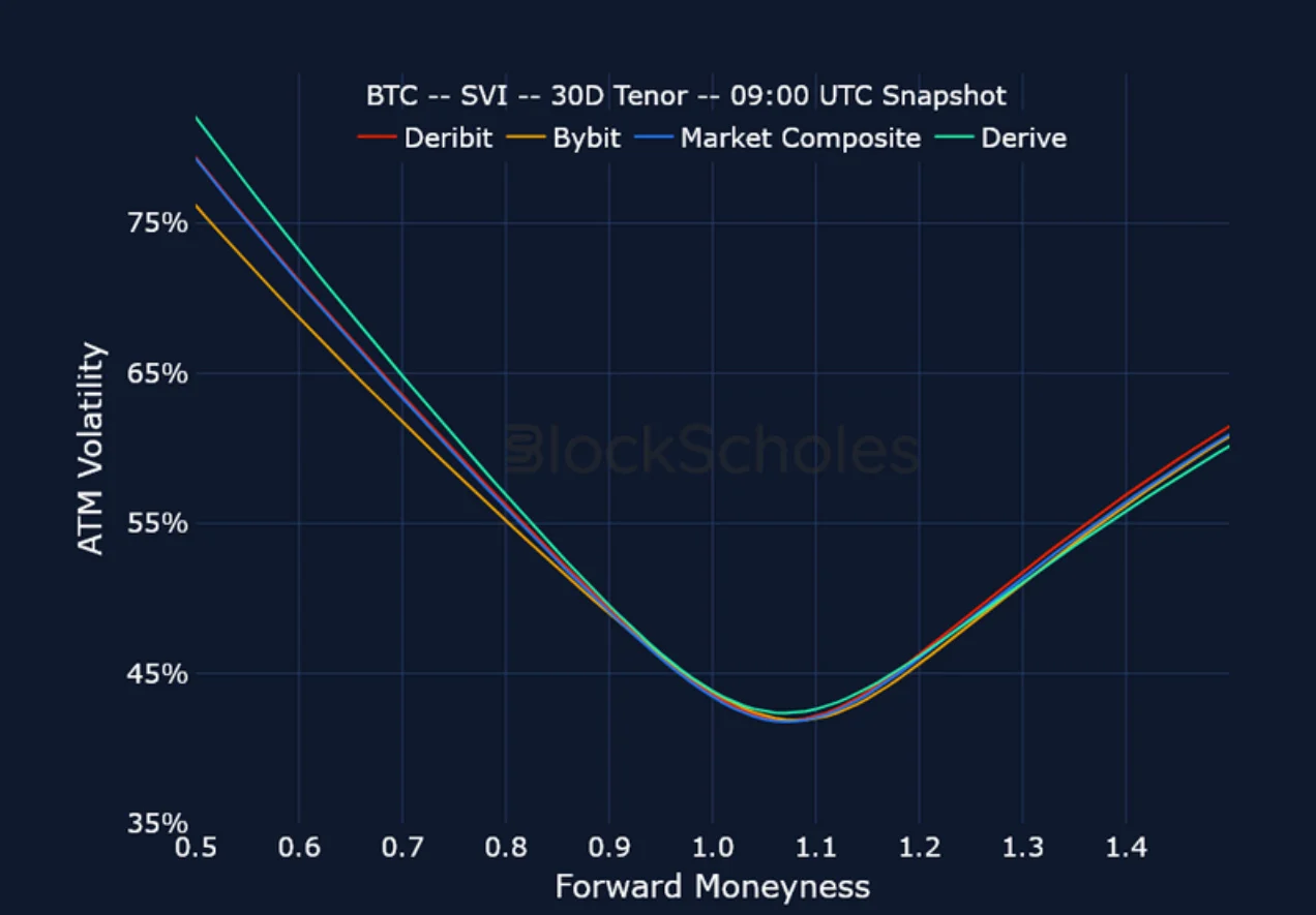 Deribit_Insights - Crypto Derivatives: Analytics Report – Week 45 - Image (20/23)