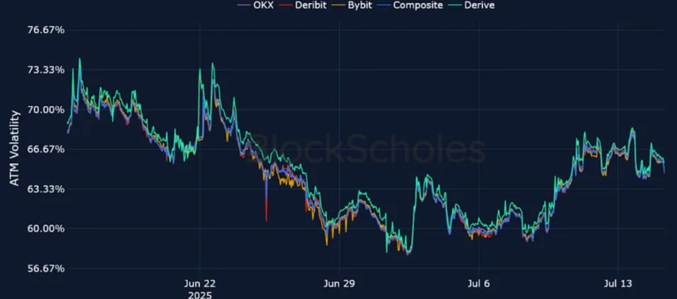 Deribit_Insights - Crypto Derivatives: Analytics Report – Week 29 - Image (15/25)
