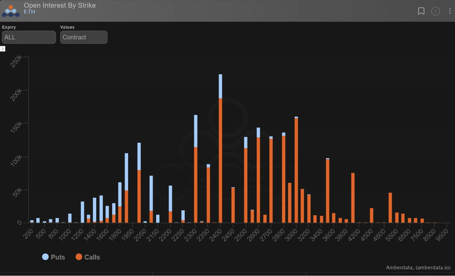 Deribit_Insights - Option Flow: Market Support - Image (5/5)
