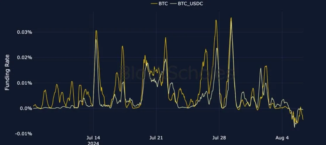 Deribit_Insights - Crypto Derivatives: Analytics Report – Week 32 - Image (9/28)