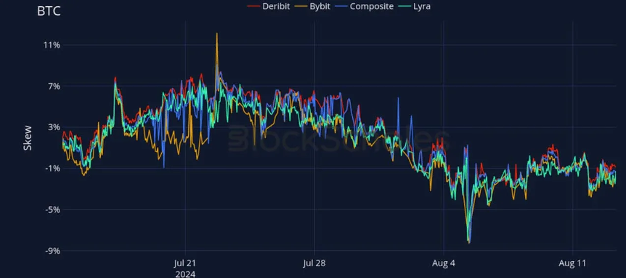 Deribit_Insights - Crypto Derivatives: Analytics Report – Week 33 - Image (18/27)