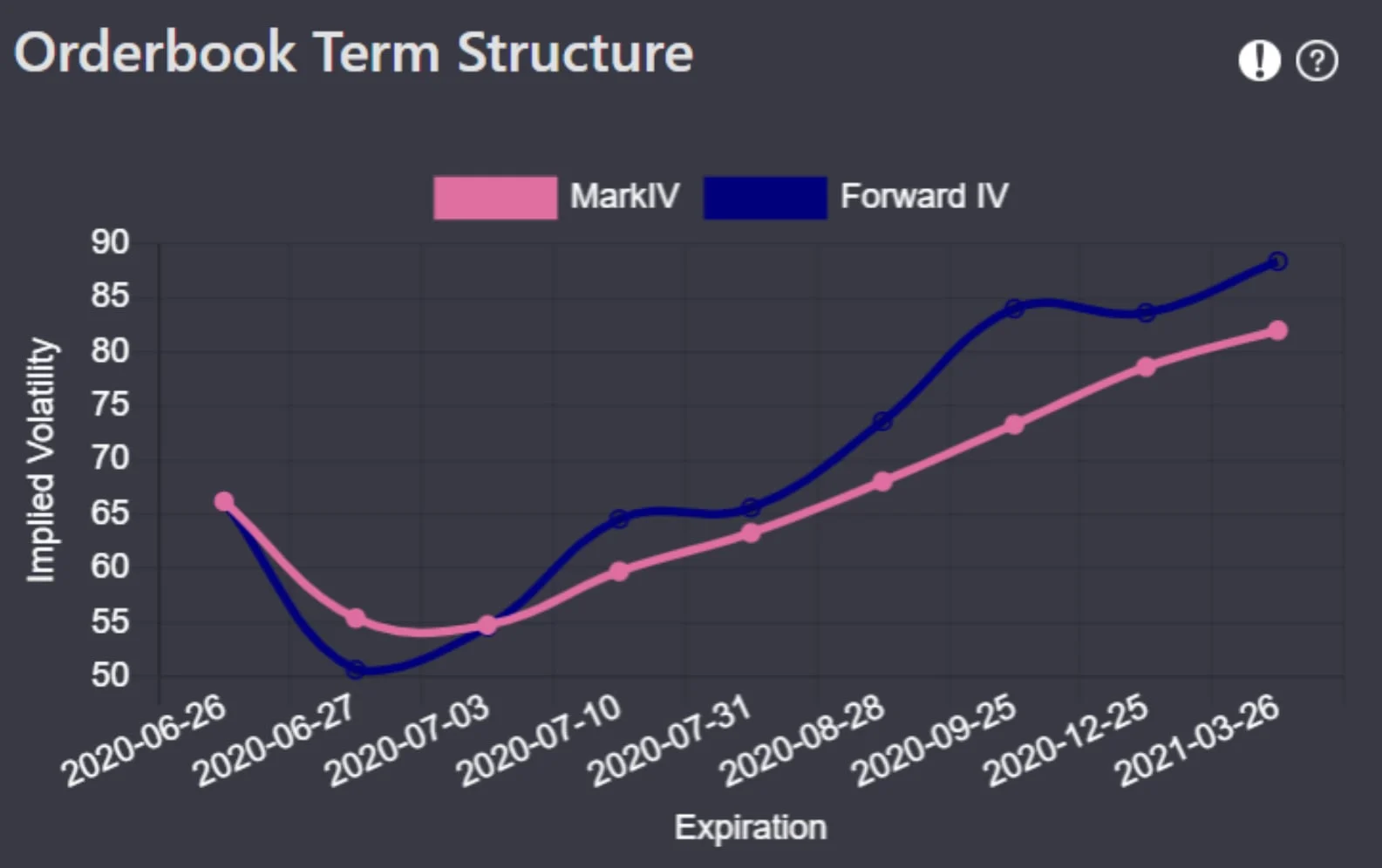 Deribit_Insights - Q2 Whale Sized OI Expiration: Gamma, Volume and Volatility - Image (4/8)