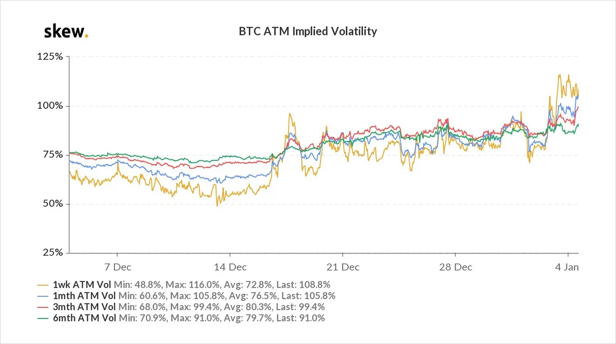 Deribit_Insights - Option Flow – Week 1, 2021 - Image (1/8)