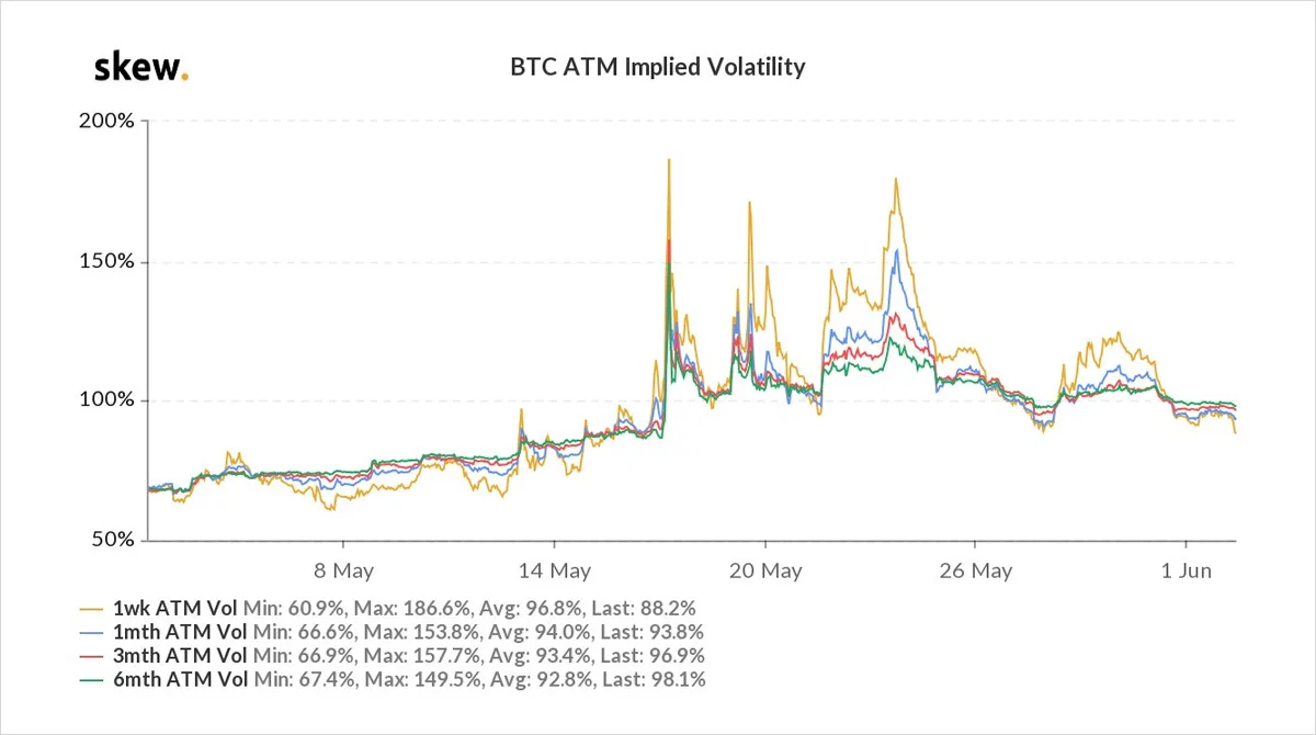 Deribit_Insights - Option Flow – Week 22, 2021 - Image (1/2)