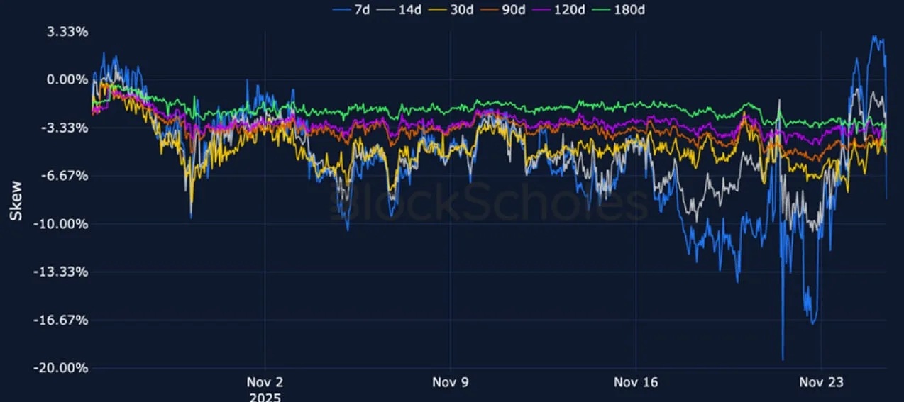 Deribit_Insights - Crypto Derivatives: Analytics Report – Week 48 - Image (12/23)