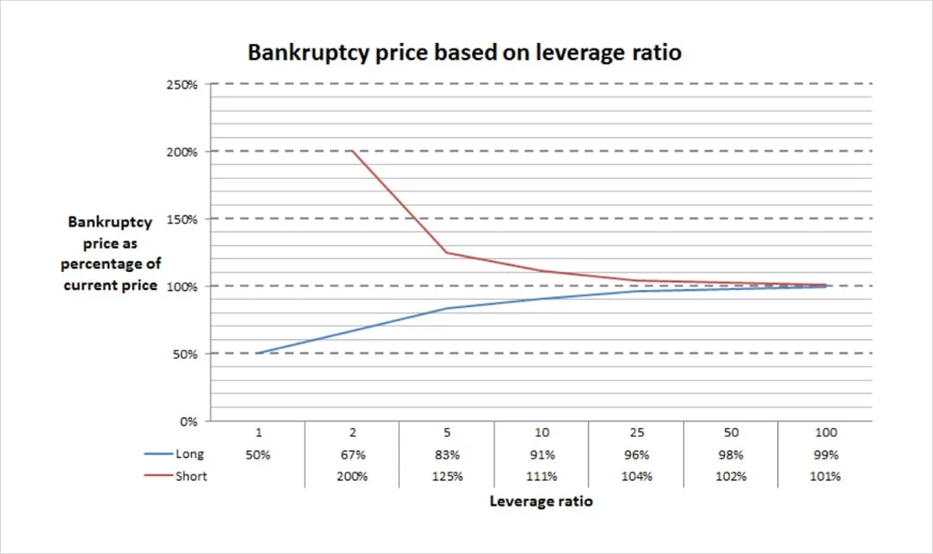 Deribit_Insights - Introduction To Leverage And Margin - Image (1/1)