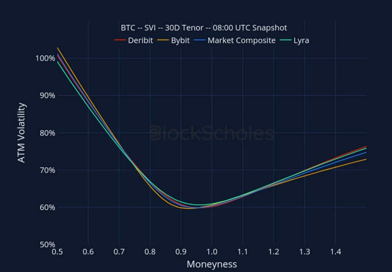Deribit_Insights - Crypto Derivatives: Analytics Report – Week 45 - Image (24/27)