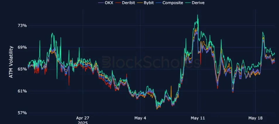 Deribit_Insights - Crypto Derivatives: Analytics Report – Week 21 - Image (15/25)