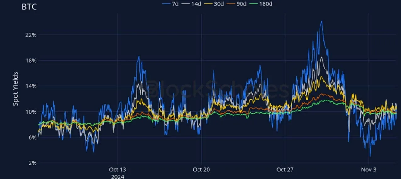 Deribit_Insights - Crypto Derivatives: Analytics Report – Week 45 - Image (6/27)