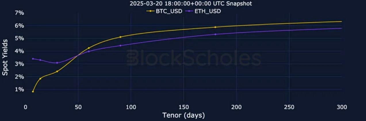Deribit_Insights - Crypto Derivatives: Analytics Report – Week 12 - Image (5/25)
