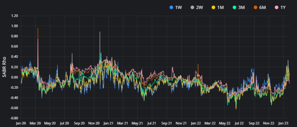 Deribit_Insights - Monthly Commentary: Binary Volatility - Image (5/6)