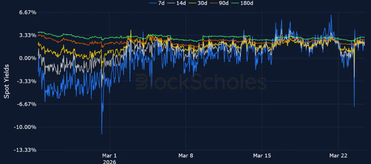 Deribit_Insights - Crypto Derivatives: Analytics Report – Week 13 - Image (7/20)