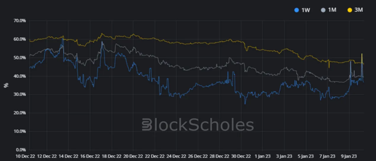 Deribit_Insights - Crypto Derivatives: Analytics Report – Week 2 - Image (8/18)