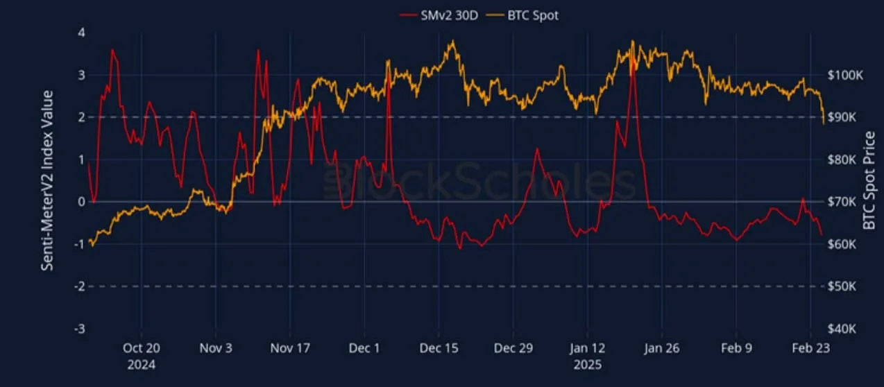 Deribit_Insights - Crypto Derivatives: Analytics Report – Week 9 - Image (1/22)