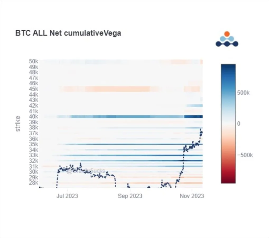Deribit_Insights - Option Flow: Allocators Spoilt For Choice - Image (3/3)