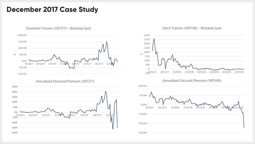 Deribit_Insights - Contango and Backwardation: A Window into Market Behaviour - Image (4/6)