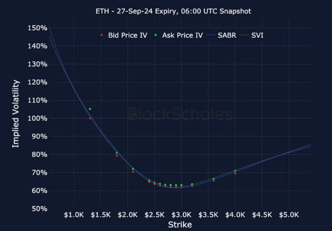 Deribit_Insights - Crypto Derivatives: Analytics Report – Week 34 - Image (23/27)