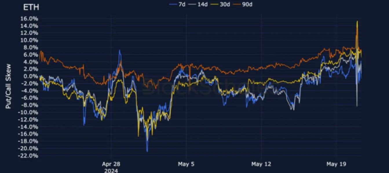 Deribit_Insights - Crypto Derivatives: Analytics Report – Week 21 - Image (13/25)