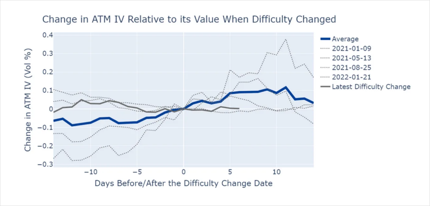 Deribit_Insights - Crypto Volatility: A Miner Splash in the Options Market - Image (4/4)