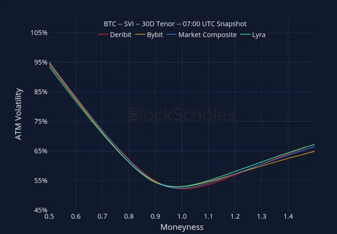 Deribit_Insights - Crypto Derivatives: Analytics Report – Week 41 - Image (24/27)