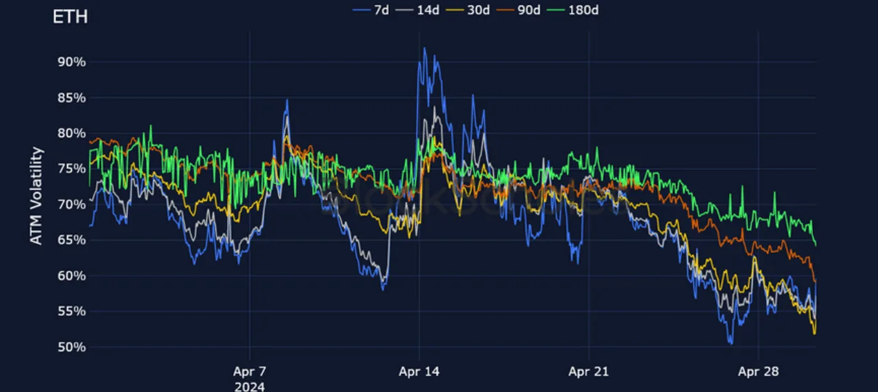 Deribit_Insights - Crypto Derivatives: Analytics Report – Week 18 - Image (12/25)