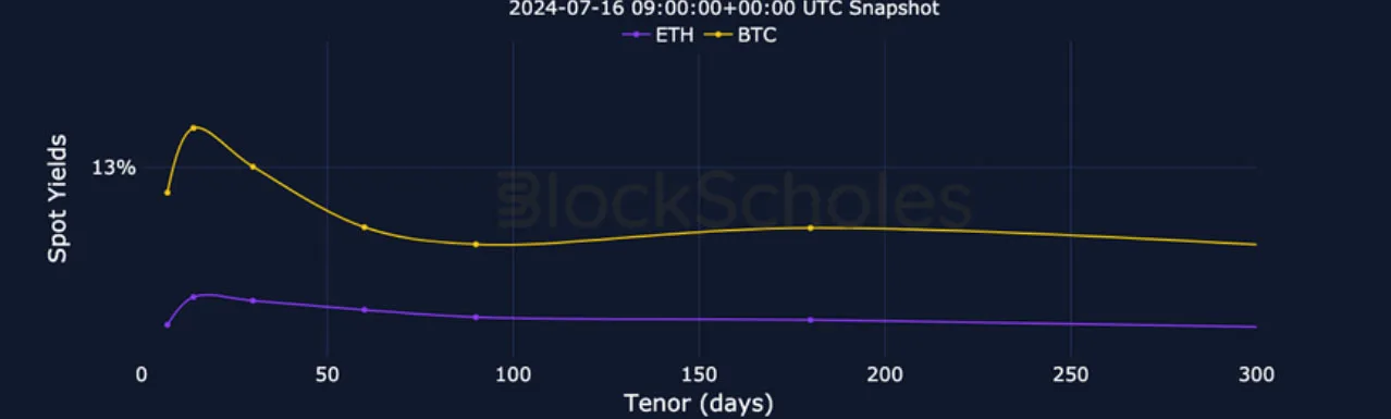 Deribit_Insights - Crypto Derivatives: Analytics Report – Week 29 - Image (5/27)