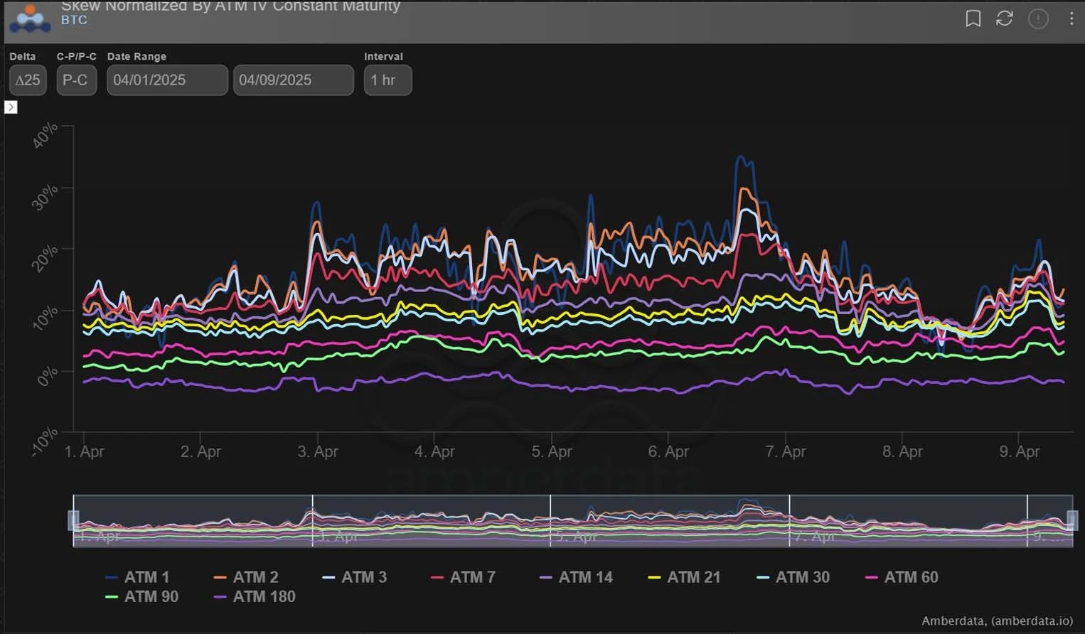Deribit_Insights - Option Flow: Range, Flows, Repeat - Image (3/3)