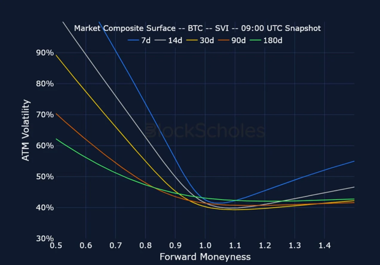 Deribit_Insights - Crypto Derivatives: Analytics Report – Week 17 - Image (10/15)