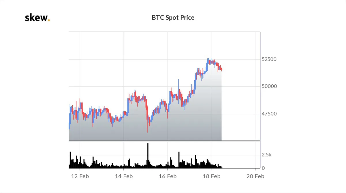 Deribit_Insights - Option Flow – Week 7, 2021 - Image (8/14)