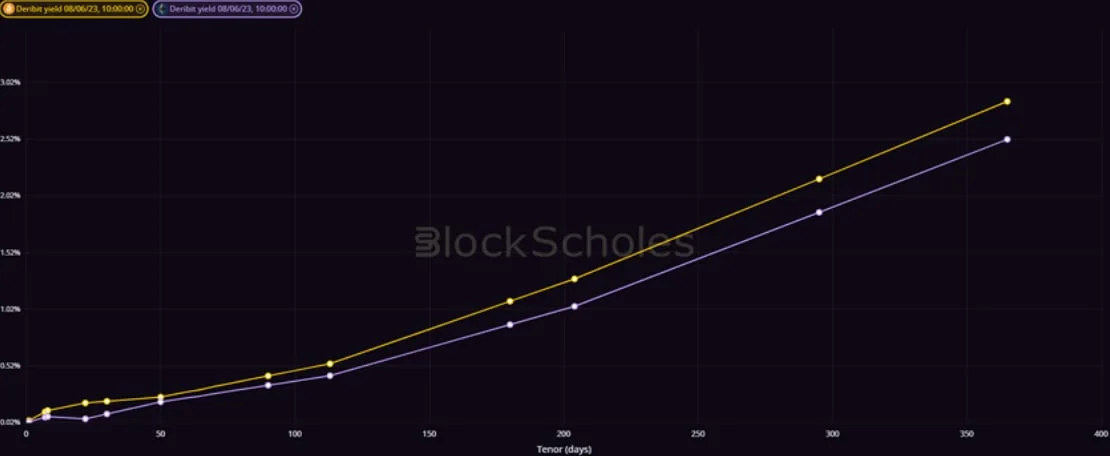 Deribit_Insights - Crypto Derivatives: Analytics Report – Week 23 - Image (1/20)