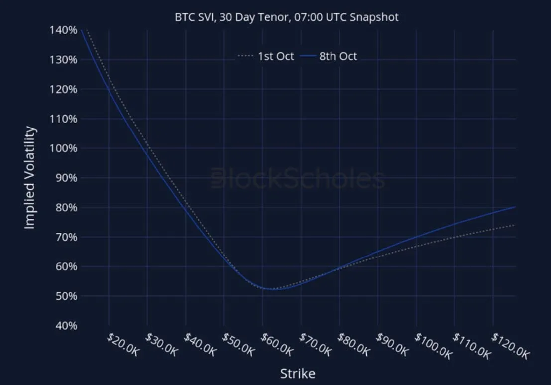 Deribit_Insights - Crypto Derivatives: Analytics Report – Week 41 - Image (26/27)