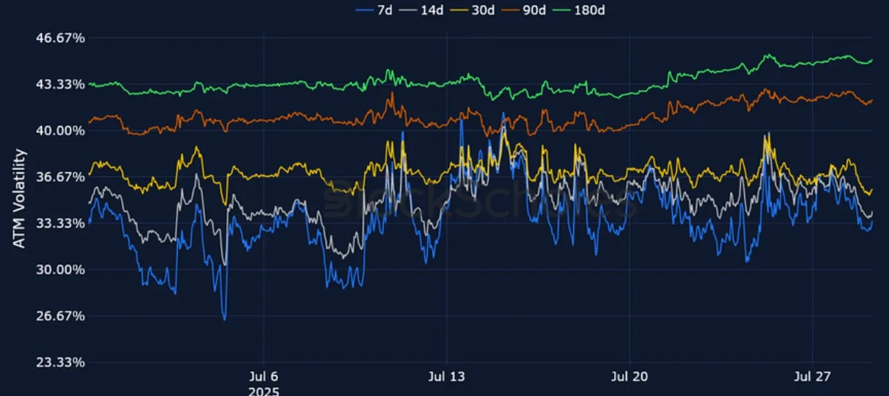 Deribit_Insights - Crypto Derivatives: Analytics Report – Week 31 - Image (9/25)