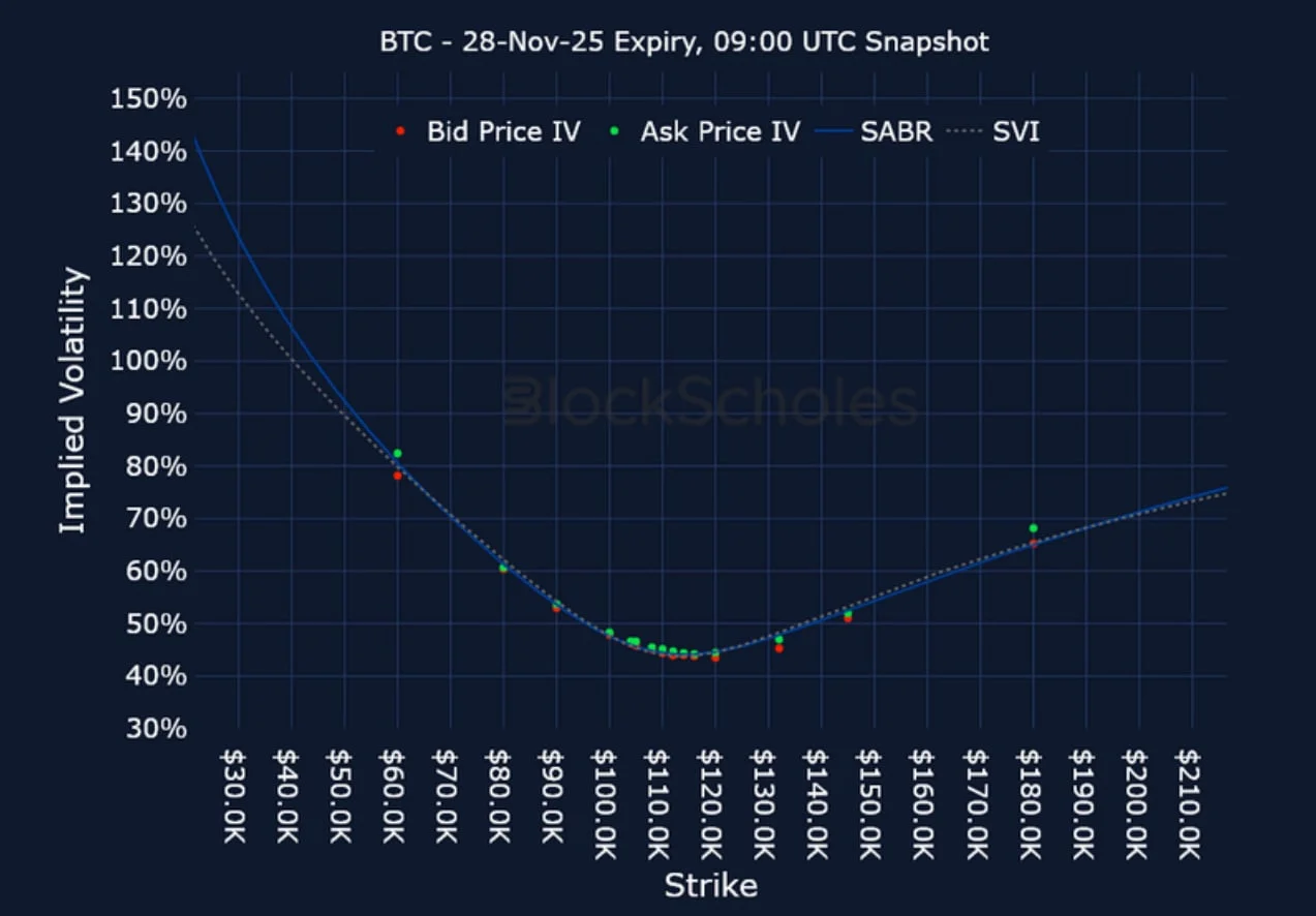 Deribit_Insights - Crypto Derivatives: Analytics Report – Week 43 - Image (16/21)