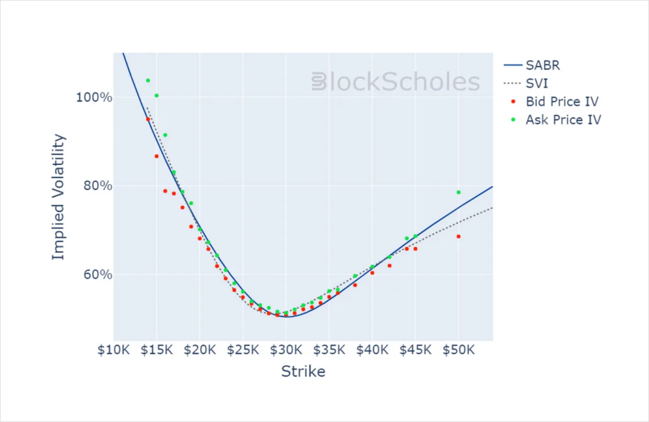 Deribit_Insights - Crypto Derivatives: Analytics Report – Week 15 - Image (11/14)