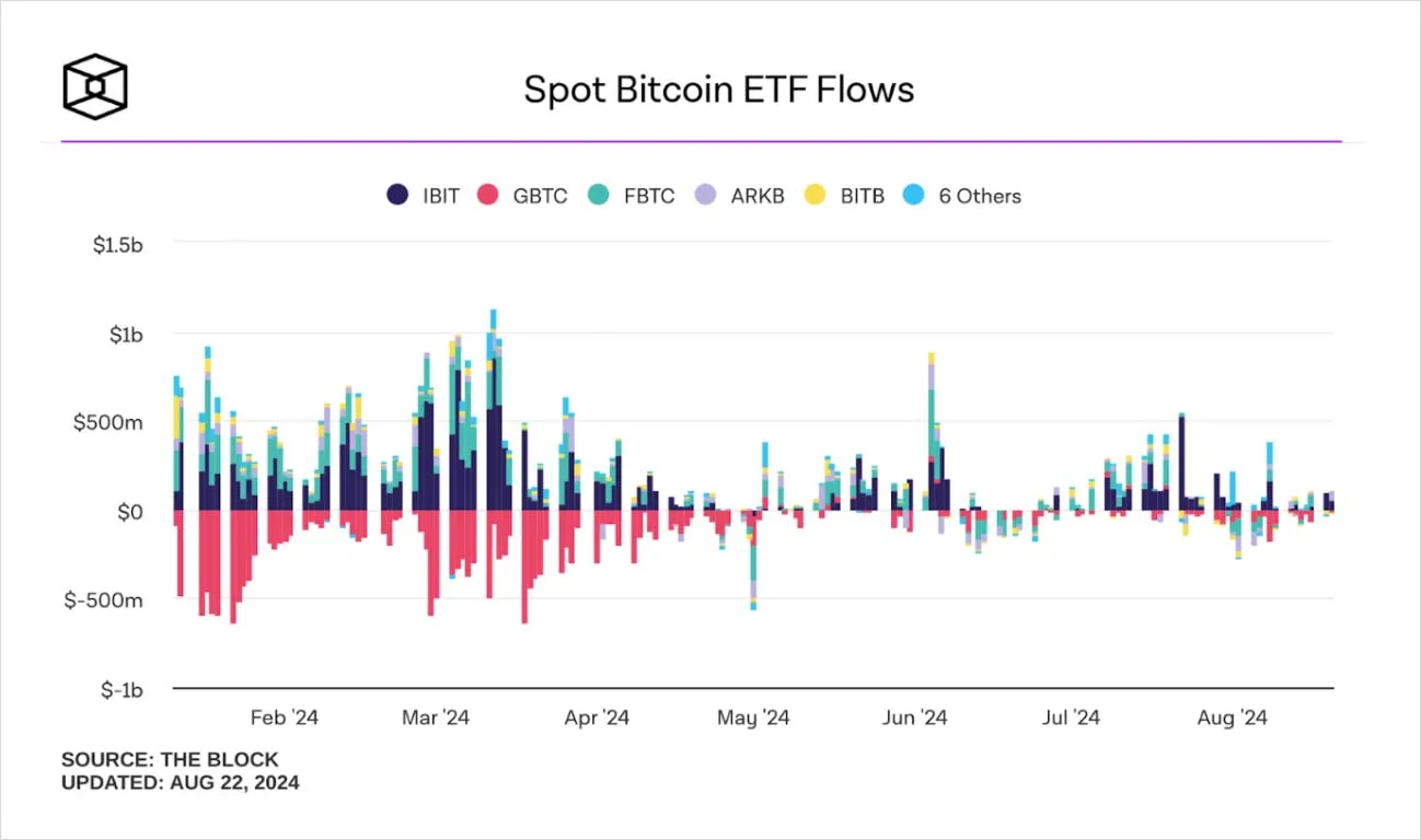 Deribit_Insights - Fed Signals & Bitcoin Bulls: Is It Time for a Bull Call Spread? - Image (2/3)