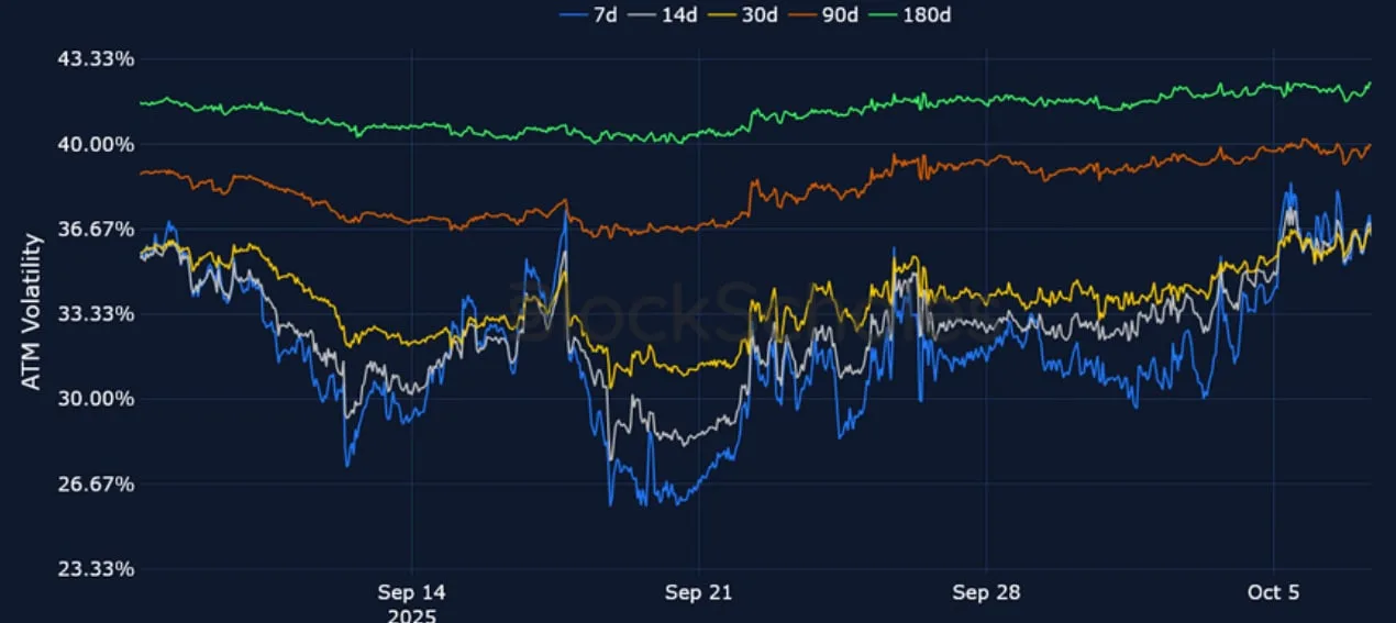 Deribit_Insights - Crypto Derivatives: Analytics Report – Week 41 - Image (9/21)